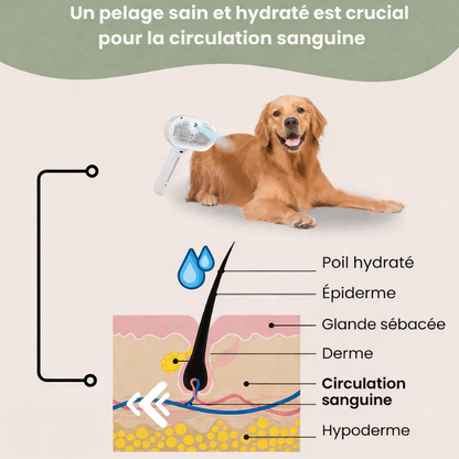 Sérénipoils™ | Doux & efficace